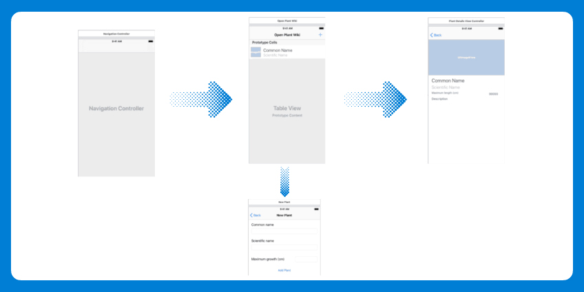 Create Wireframes According To The Research