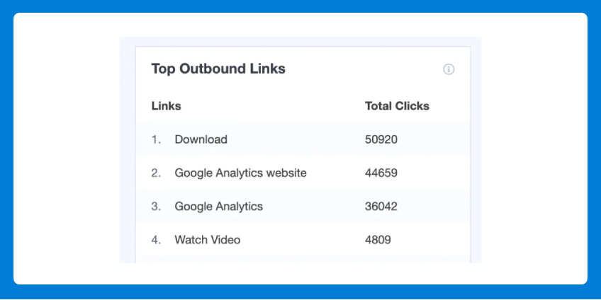 Use Outbound Links To Build Backlinks