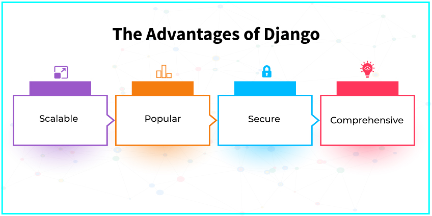 Advantages Of Django