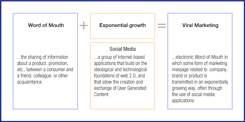 virtual-marketing-a-complete-guide-for-beginners