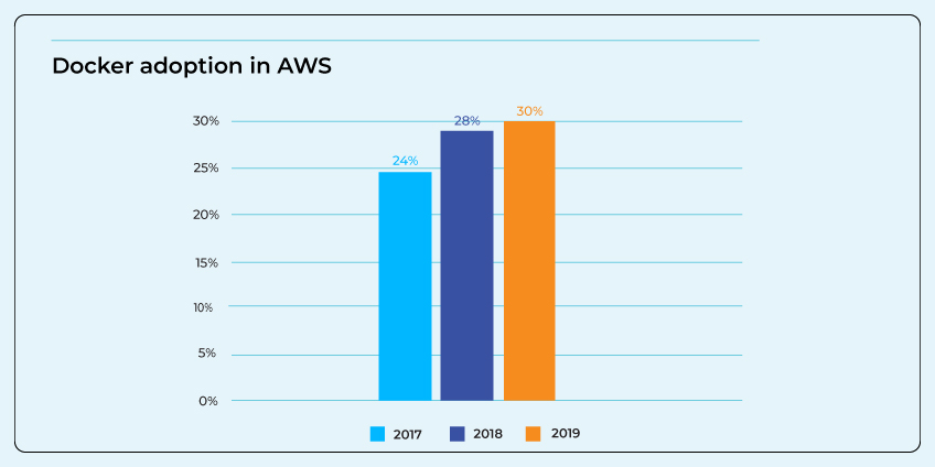 Kubernetes Vs Docker Which One To Choose In 2022 