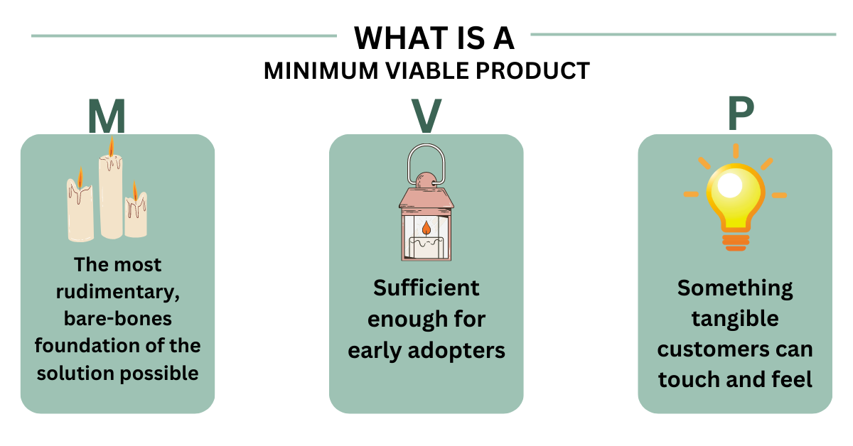 Minimum Viable Product: First Step Of Your Product’s Success