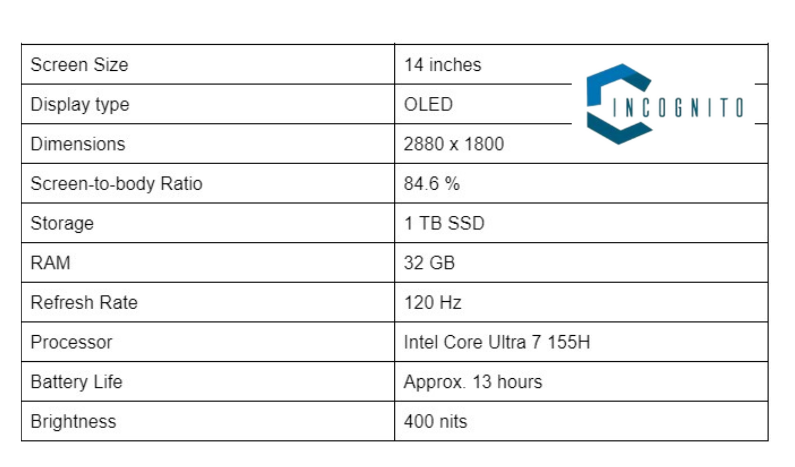 Specifications of Lenovo X1 Carbon Gen 12