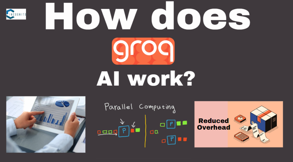 How does Groq AI work?