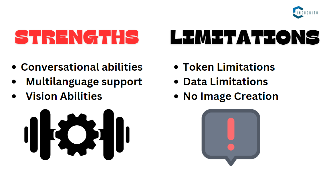 Strengths and Limitations