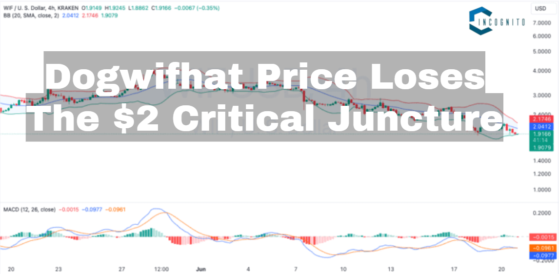 Dogwifhat Price Loses The $2 Critical Juncture