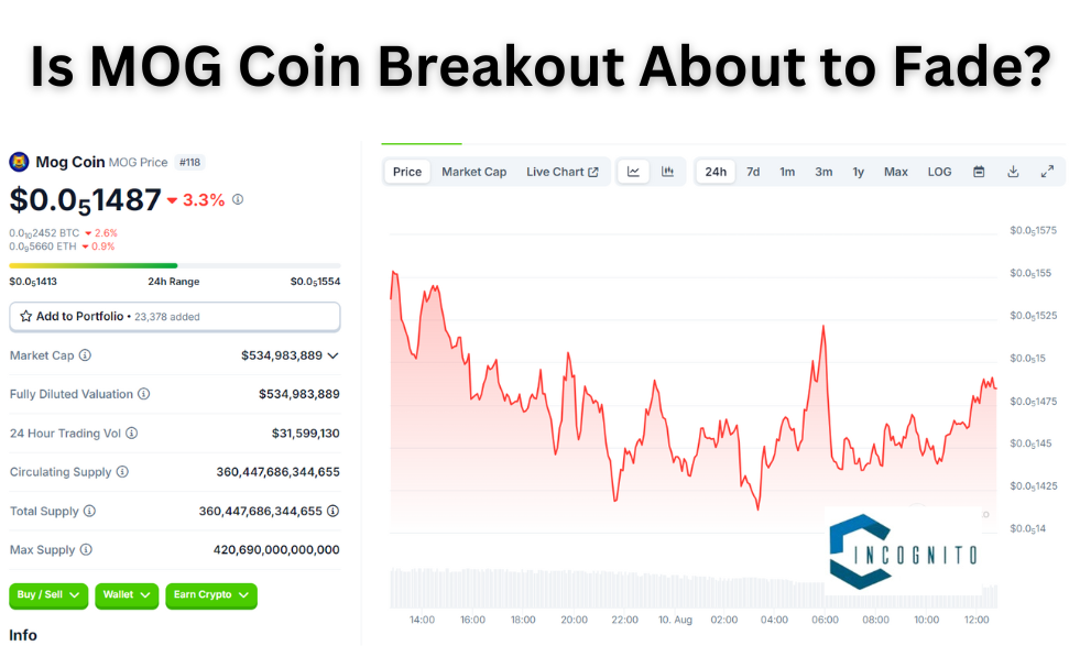 Is MOG Coin Breakout About to Fade?