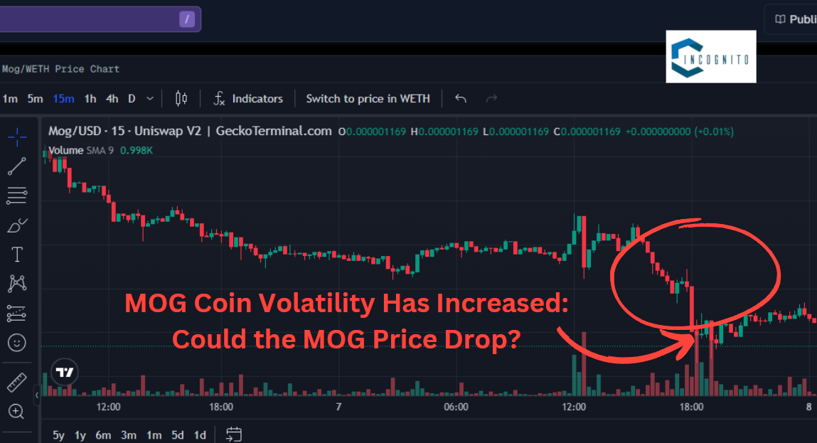 MOG Coin Volatility Has Increased: Could the MOG Price Drop?