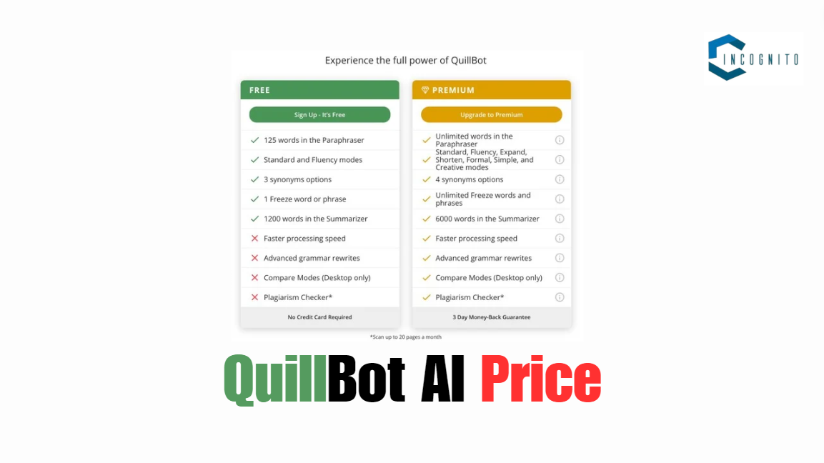 QuillBot AI Price