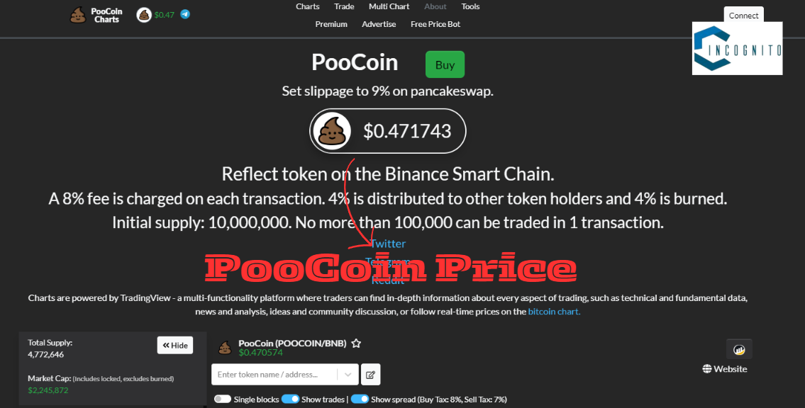 PooCoin Price