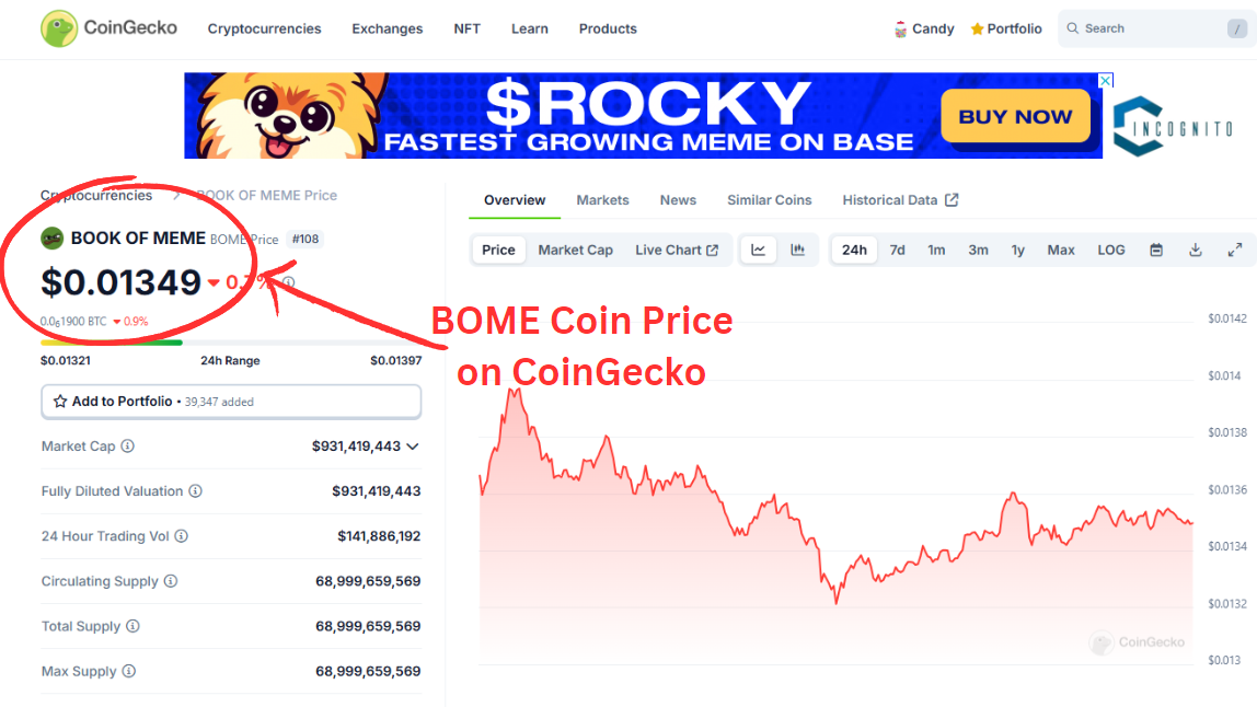 Book of Meme Coin: Chart (CoinGecko)
