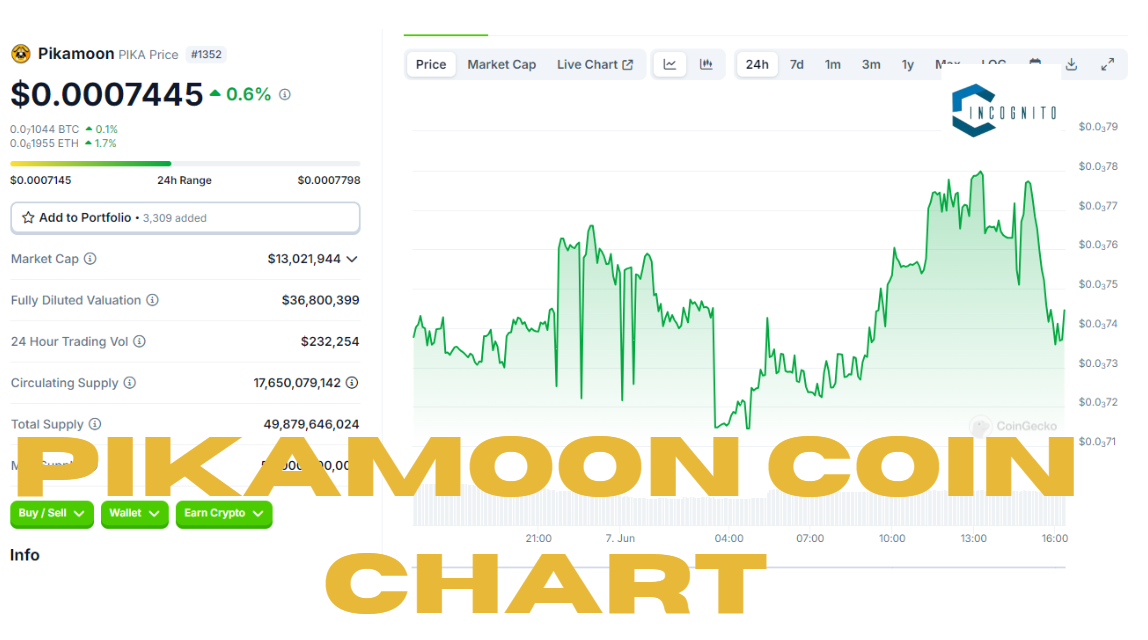PikaMoon Coin Chart