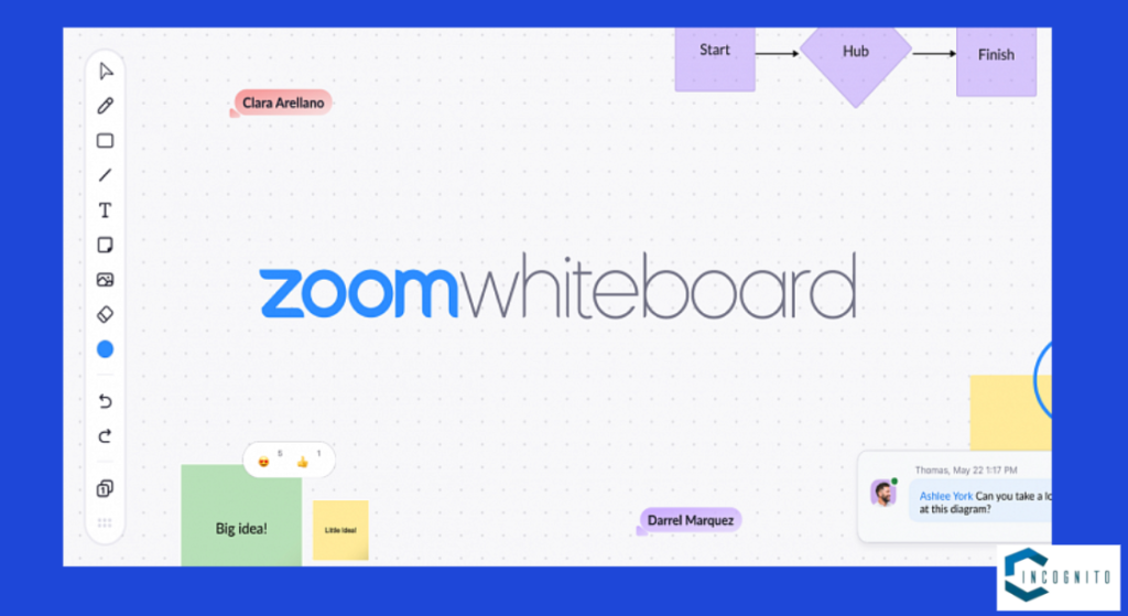 Zoom Workplace Whiteboard