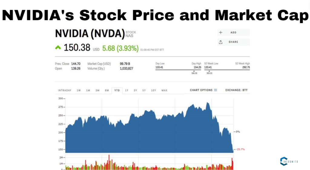Nvidia Stock Overview