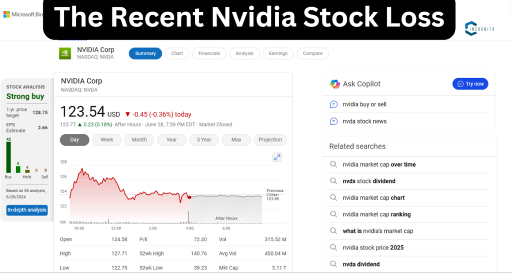 The Recent Nvidia Stock Loss