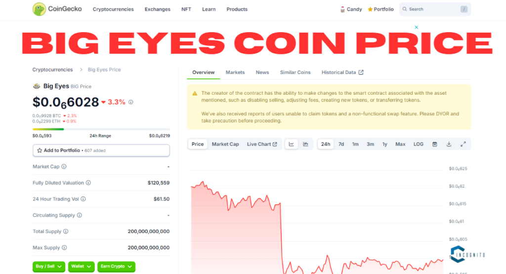 Big Eyes Coin Price