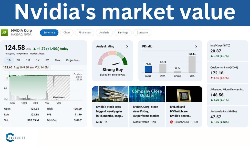 Nvidia Stock Price and Market Cap