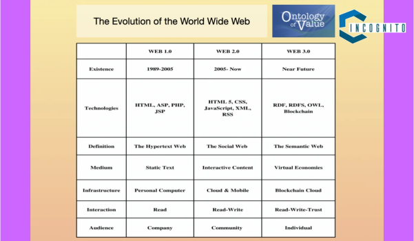 Web1: The Static Web (1990s - Early 2000s)