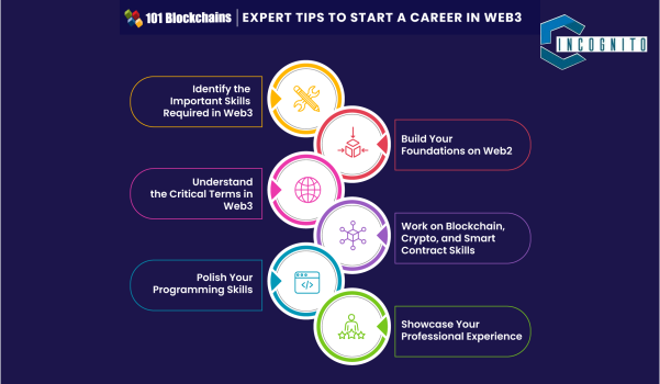 Top Web3 Job List