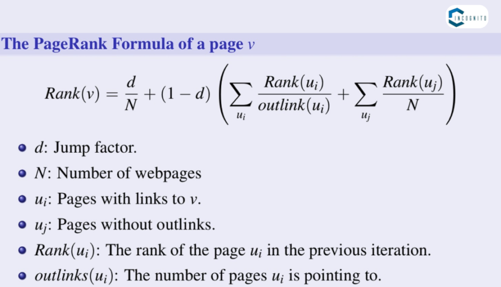 PageRank Formula