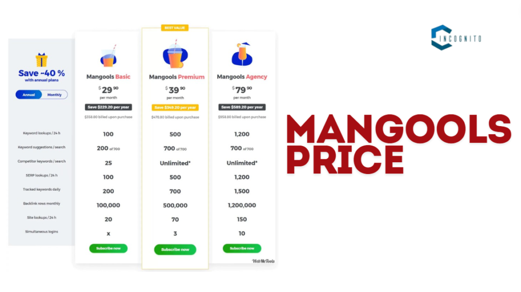 Mangools Price