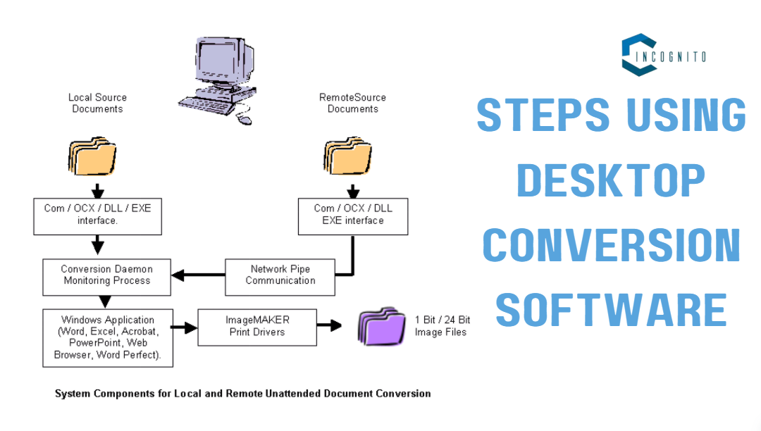 M4A to MP3: Steps using Desktop Conversion Software