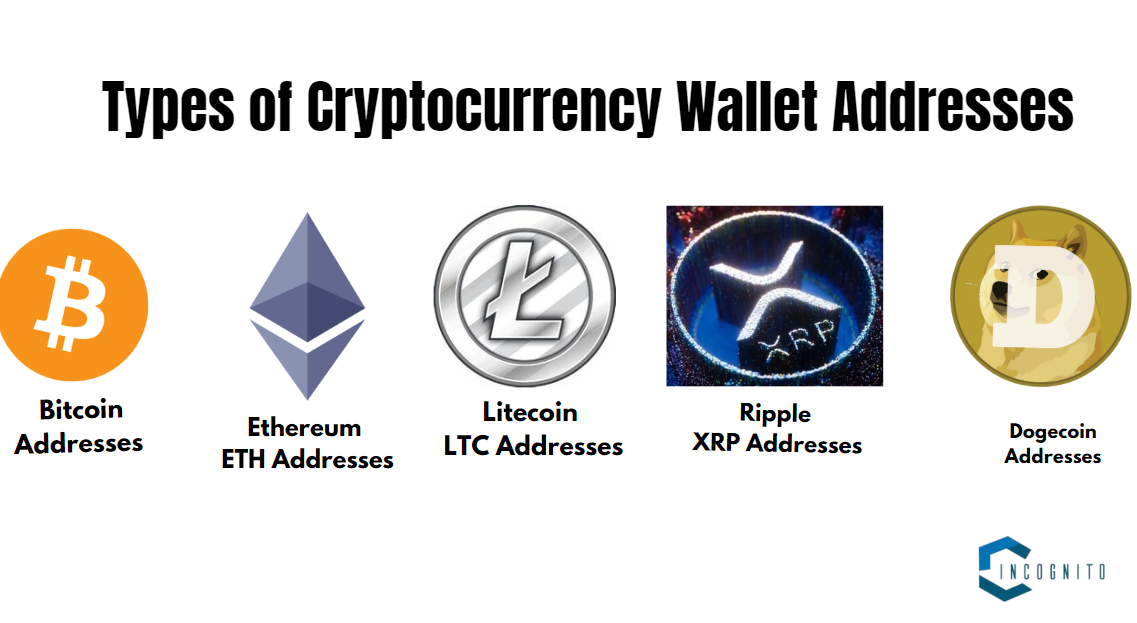 Types of Cryptocurrency Wallet Addresses