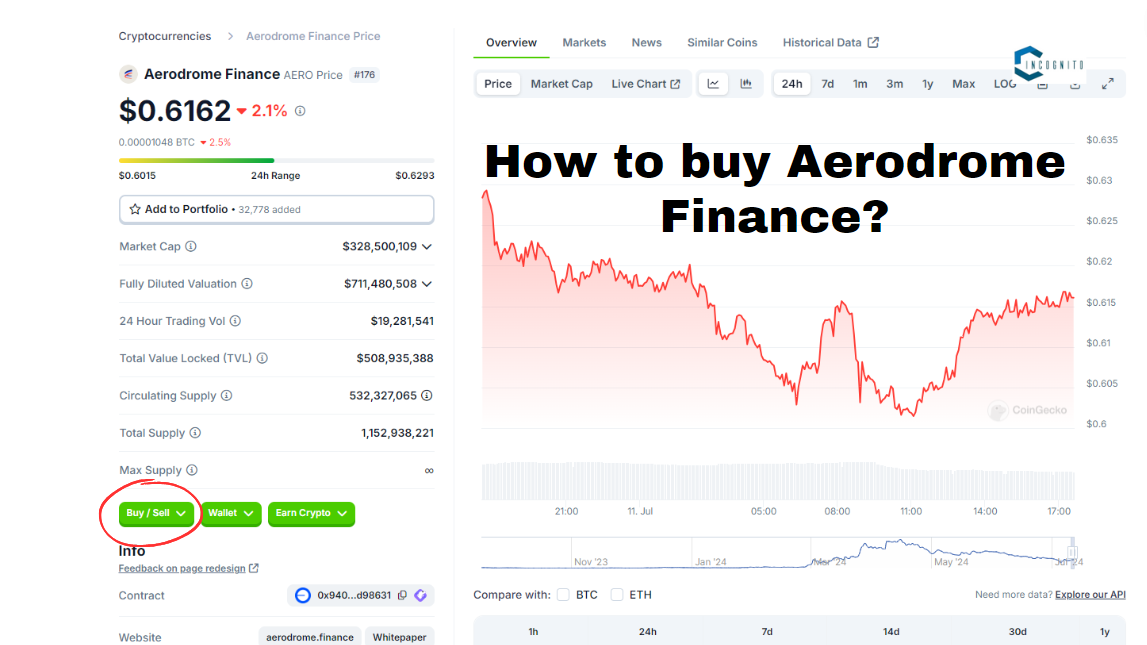 How to buy Aerodrome Crypto (Finance)?