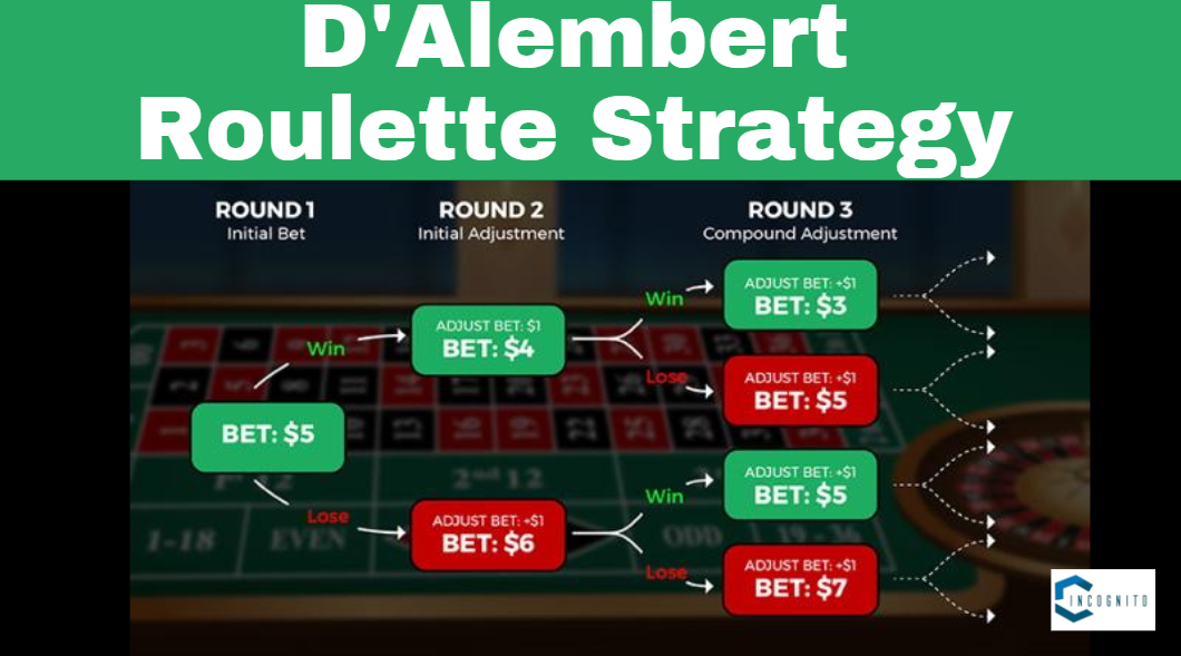 Best Roulette Strategy: D'Alembert Roulette Strategy