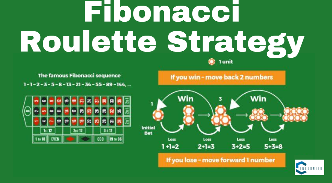 Best Roulette Strategy: Fibonacci Roulette Strategy