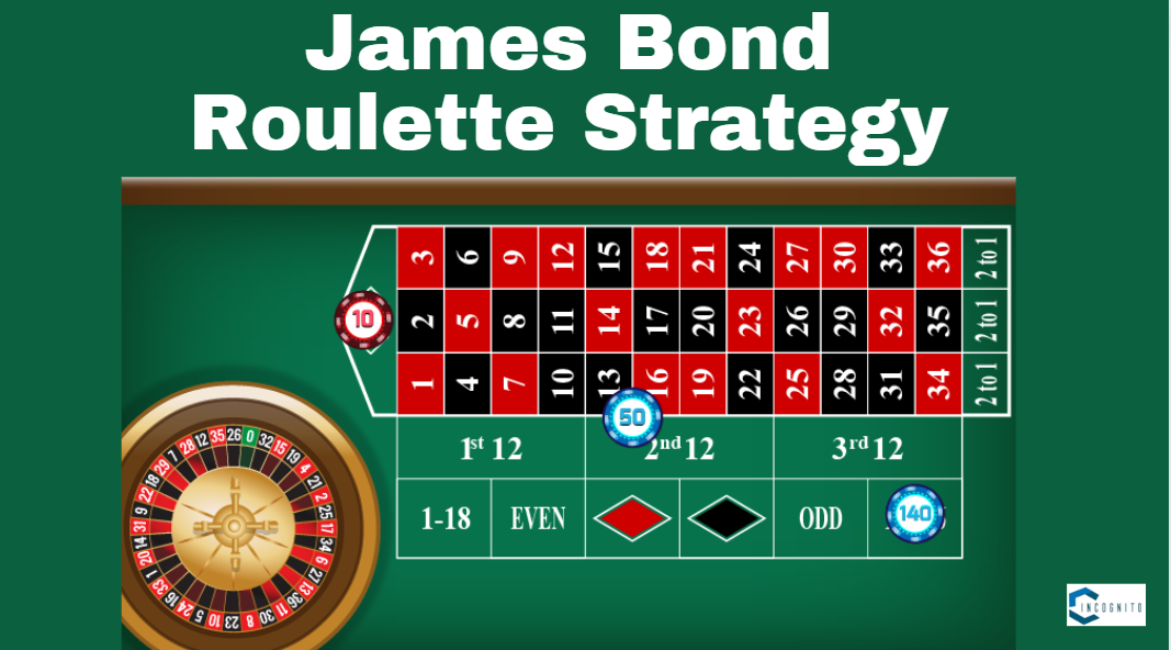 Best Roulette Strategy: James Bond Roulette Strategy