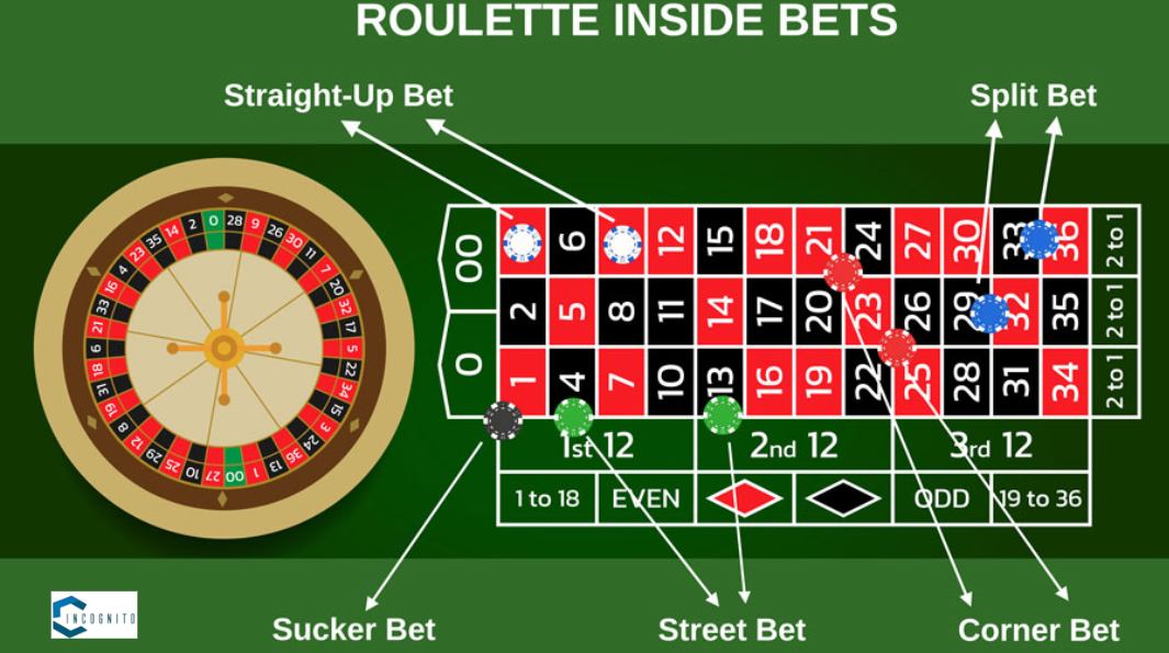 Types of Bets: Inside Bets