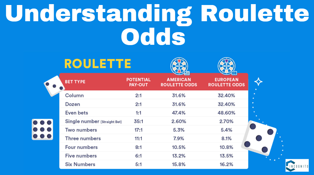 Understanding Roulette Odds