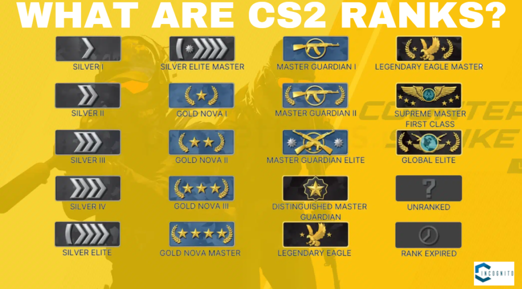 Climbing the Ladder: A Journey Through CS2 Matchmaking Ranks