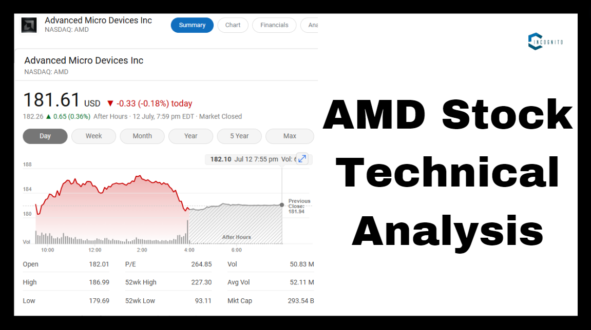 AMD