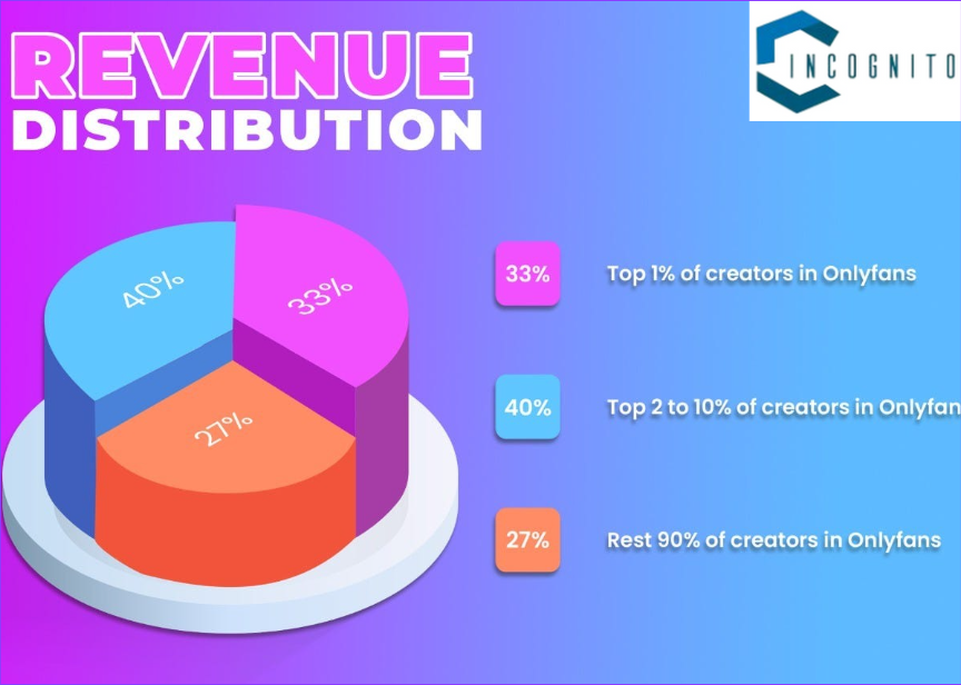 The Rise of Subscription-based Content