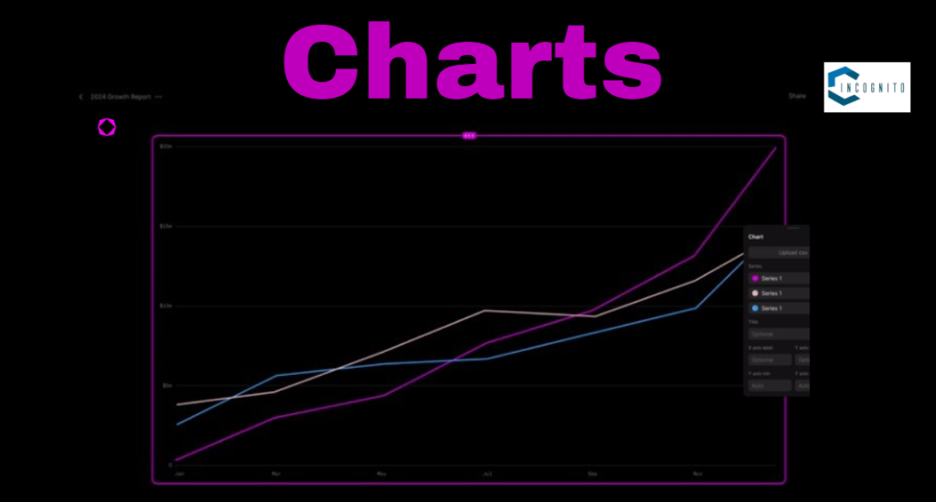 Tome App Charts