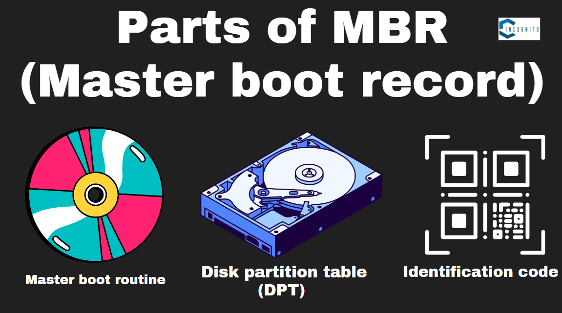 MBR