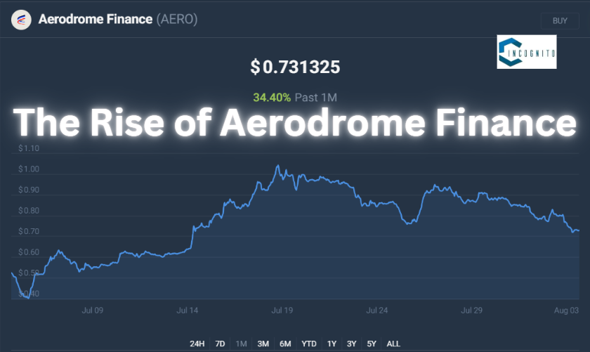 The Rise of Aerodrome Finance