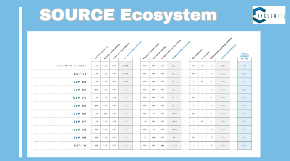 Source eco system