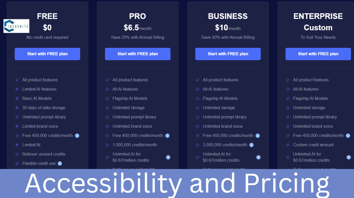 Accessibility and Pricing