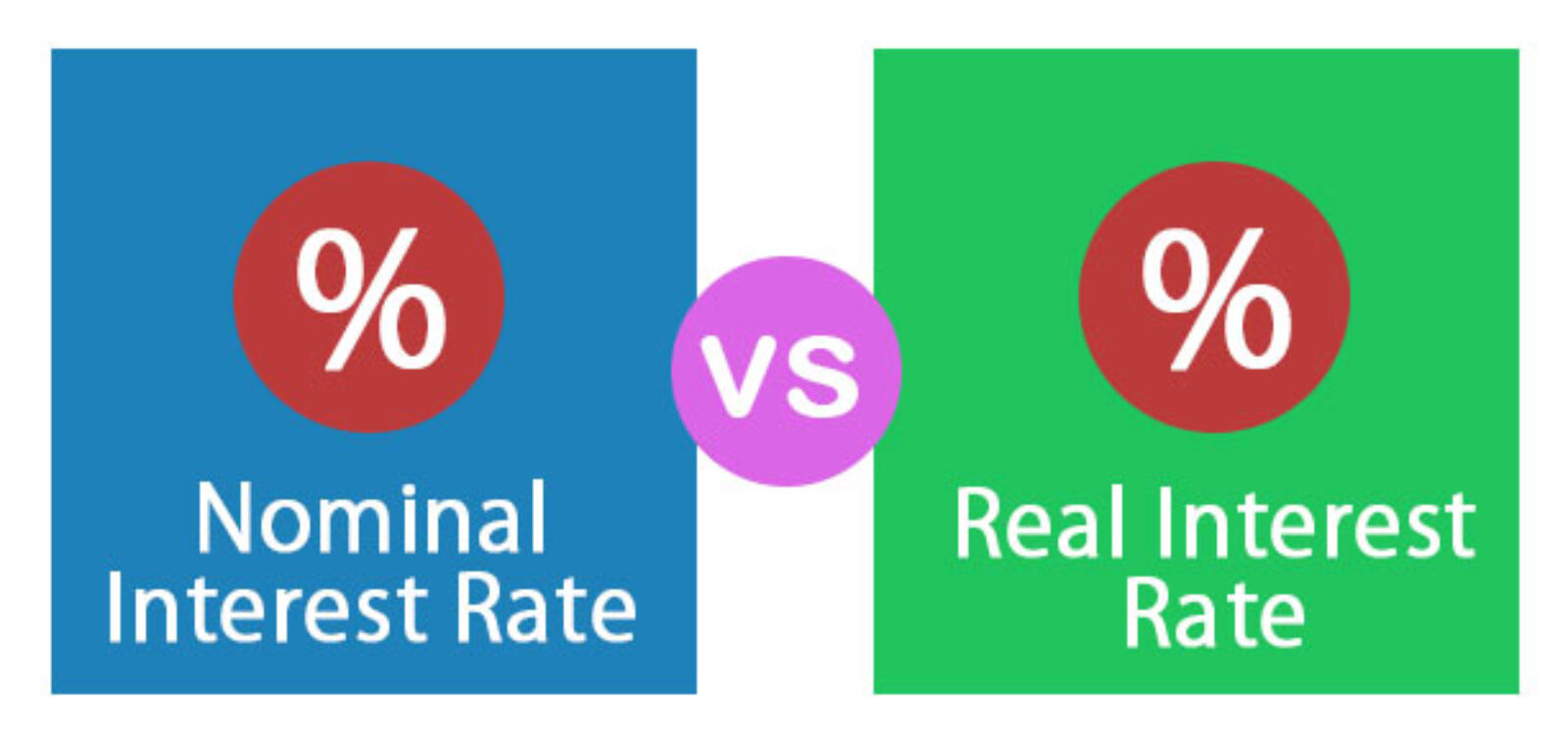 What Is the Difference Between Nominal and Real Rate of Return