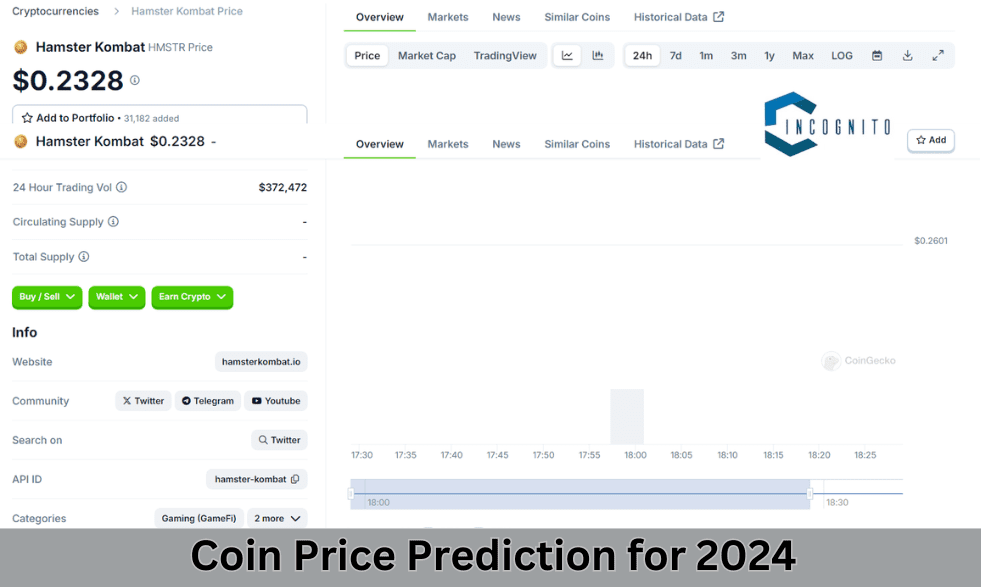 Coin Price Prediction for 2024