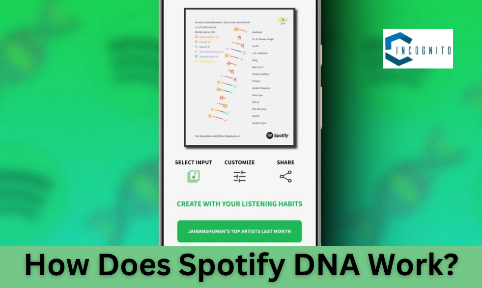 How Does Spotify DNA Work?