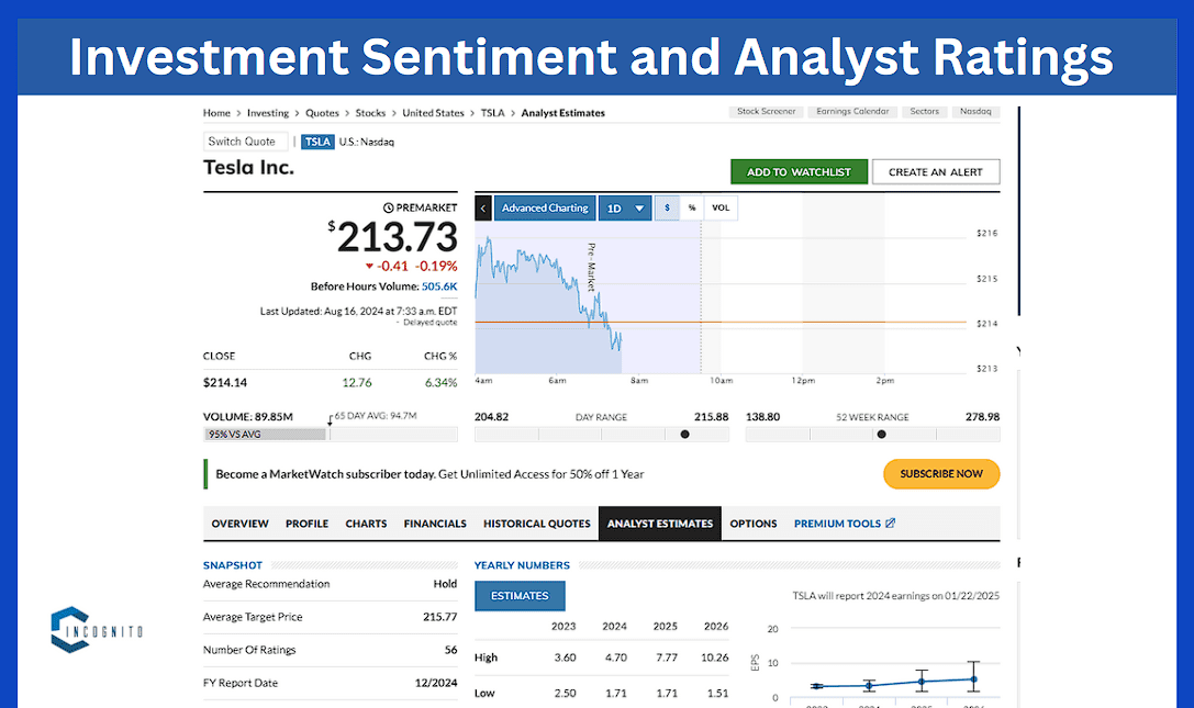 Investment Sentiment and Analyst Ratings