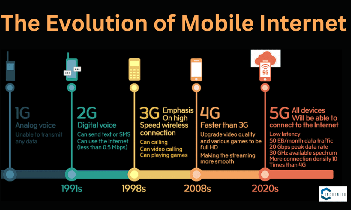 Mobile Internet