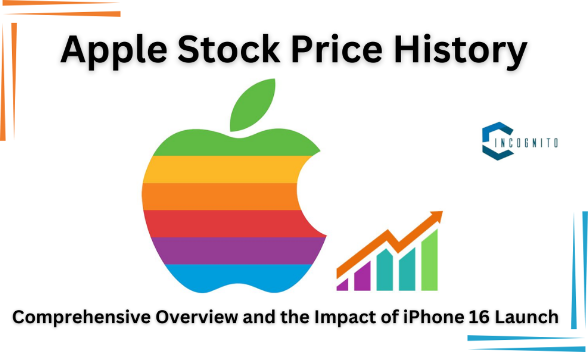 Apple Stock Price History: A Comprehensive Overview and the Impact of iPhone 16 Launch