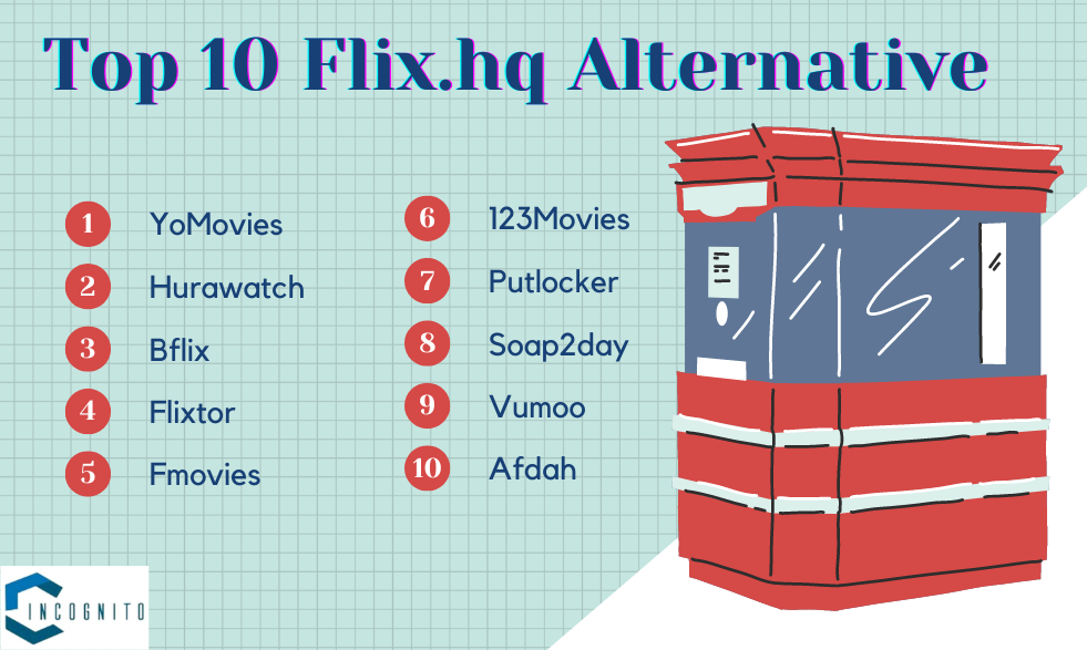 Top 10 Flix.hq Alternative