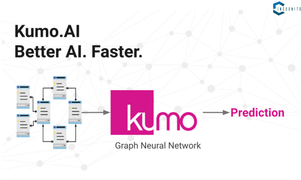 Kumo.AI