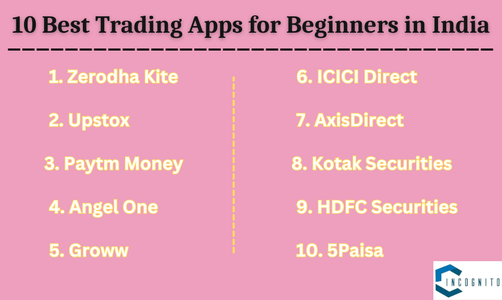 10 Best Trading Apps for Beginners in India